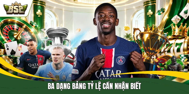 Ba dạng bảng tỷ lệ cần nhận biết